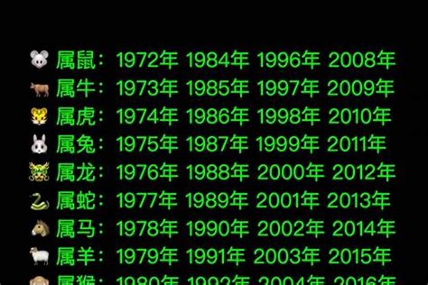 2008生肖|08年属什么生肖 2008年出生属相是什么